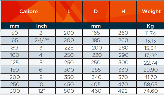 Contador de agua para riego Woltman, Hidrowoltmann, 3 80 mm, Qn 40.