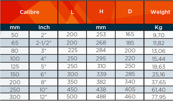 dimensiones Hidrotangencial