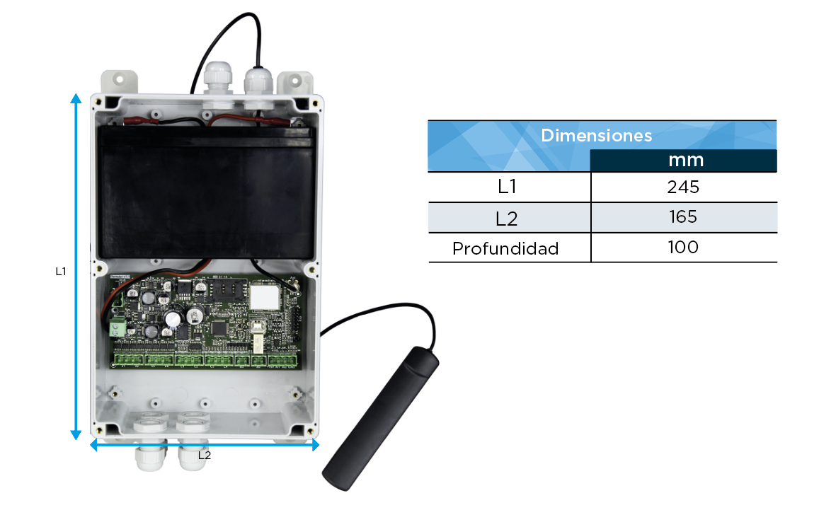 Dimensiones Demeter