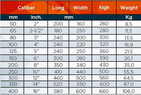 dimensiones hidromag