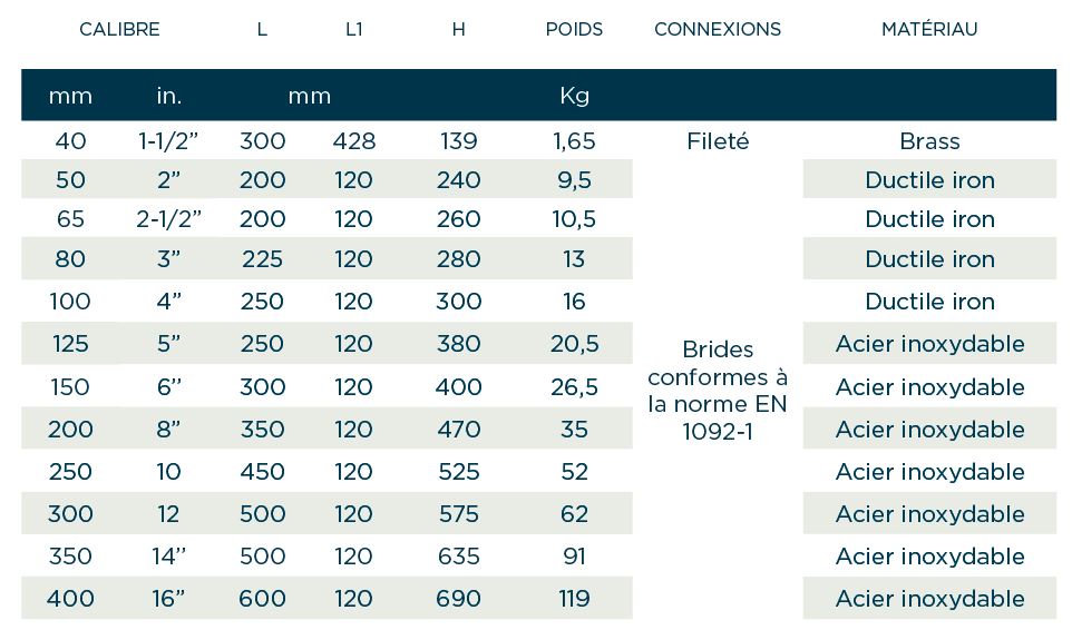 dimensiones fr