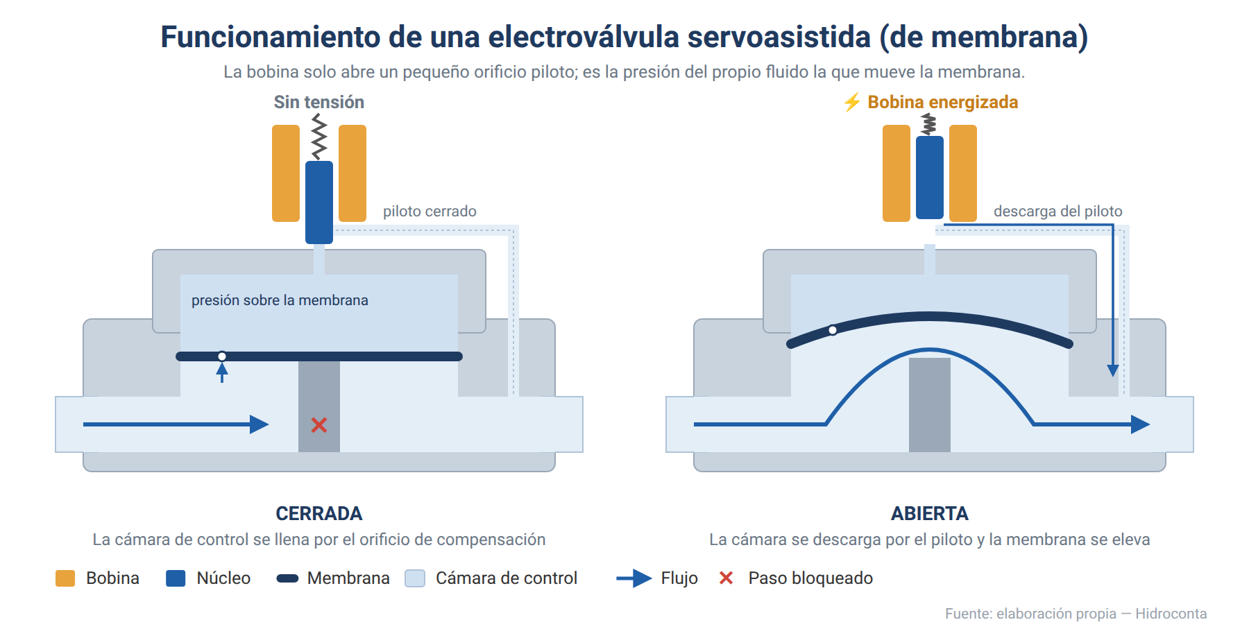 electrovalvula2