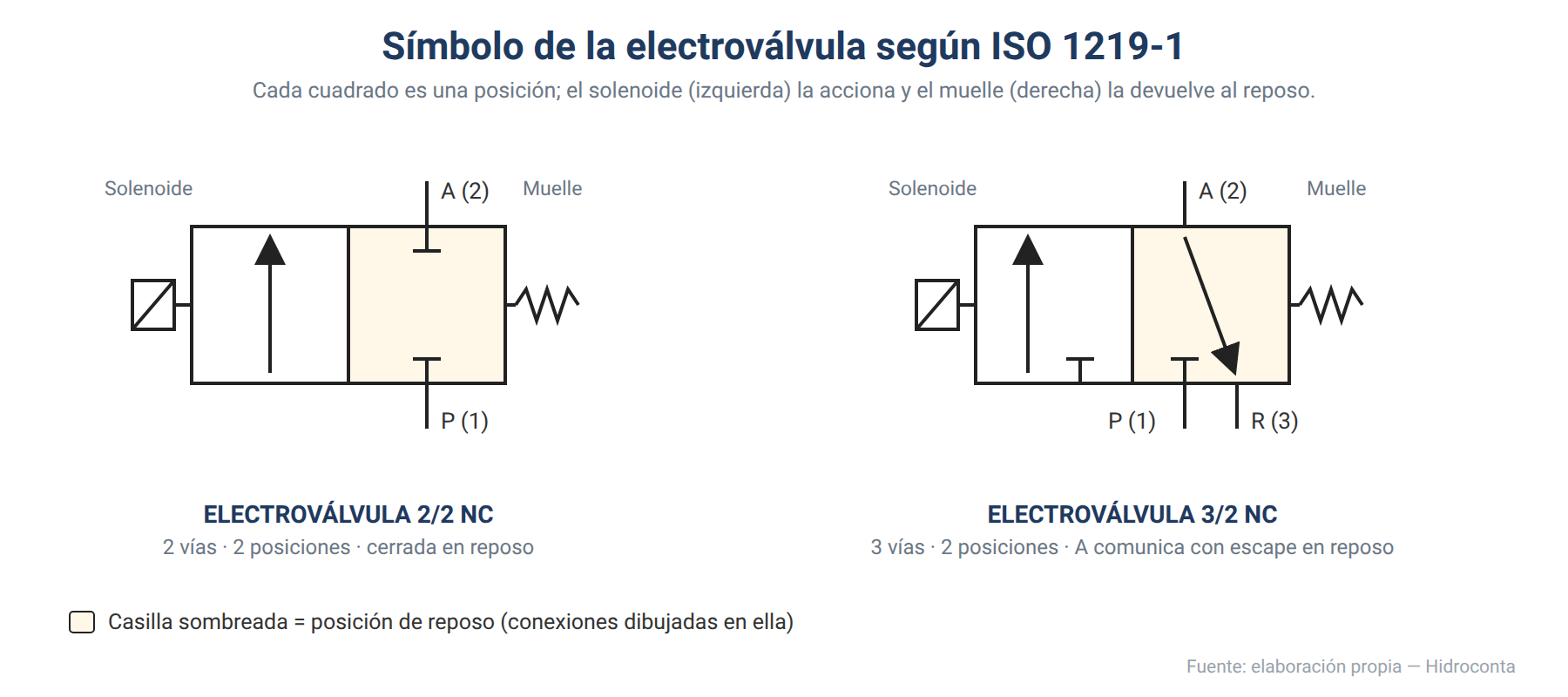electrovalvula3